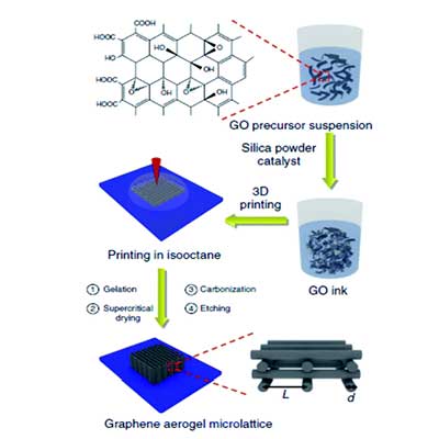 ������ݻ���̿