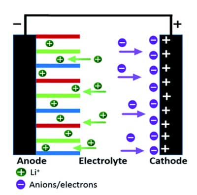 ����̿�ڳ��������