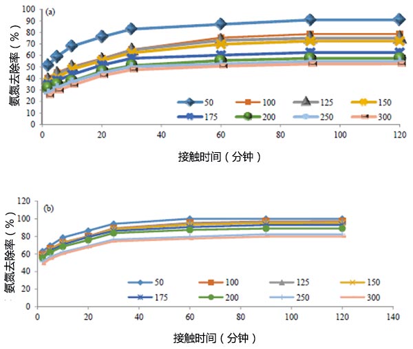 ���|�r�g������ȥ��Ч�ʵ�Ӱ�
